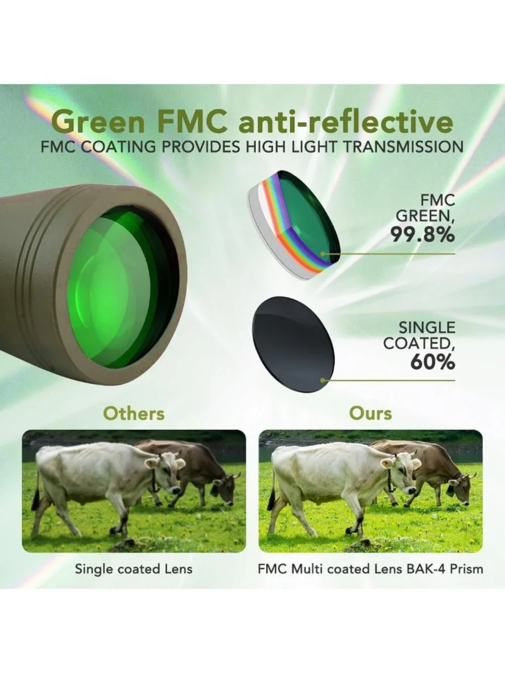 High-Powered 20x50 Waterproof Binoculars for Bird Watching, Travel & Stargazing